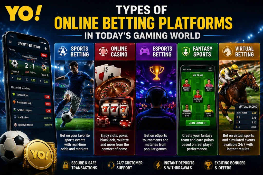 Types of online betting platforms including sports betting, casino, esports, fantasy sports and virtual betting with mobile app interface